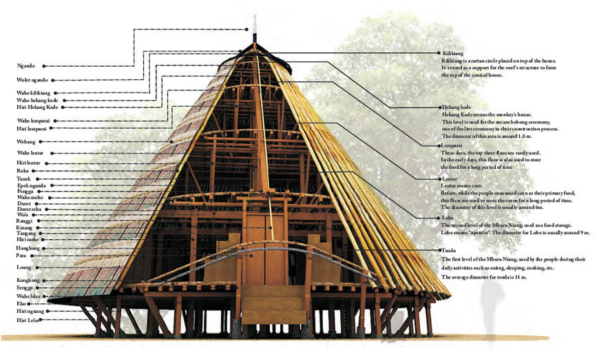 Ini Rahasia Rumah  Tahan Gempa di Jepang